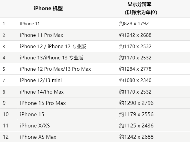 苹濉溪果维修分享iPhone主屏幕壁纸显得模糊怎么办