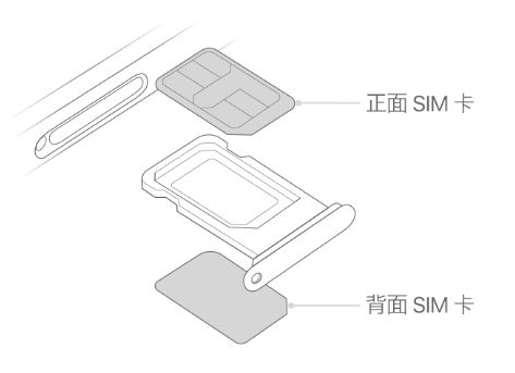 濉溪苹果15维修分享iPhone15出现'无SIM卡'怎么办 