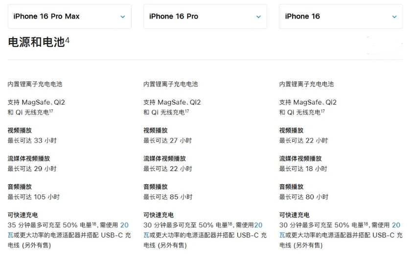 濉溪苹果手机维修分享 iPhone 16 目前实测充电峰值功率不超过 39W 