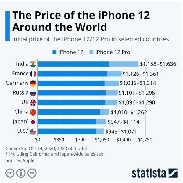 濉溪苹果手机维修分享哪个购买iPhone 12/12 Pro更便宜 
