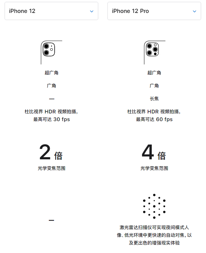 濉溪苹果手机维修分享苹果 iPhone 12 与 iPhone 12 Pro 选哪款 